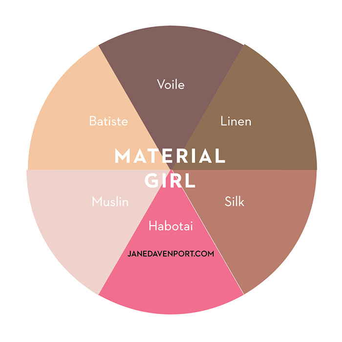 Jane Davenport LayerCake Material Girl Colour Wheel akvarell