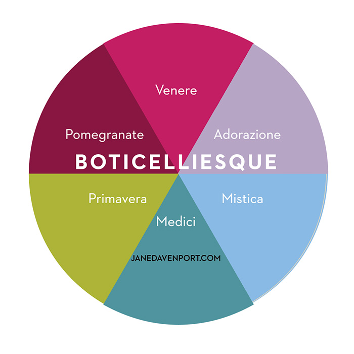 Jane Davenport Botticelli-esque fargehjul bundle pastell