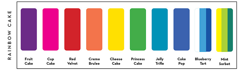 Jane Davenport LayerCake Rainbow Cake akvarellpalett kraftige